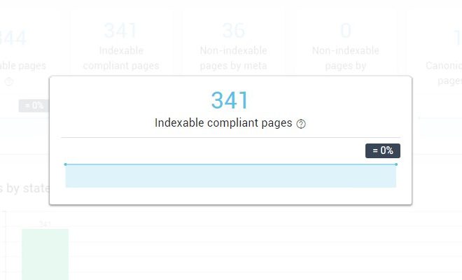 Compliant page OnCrawl